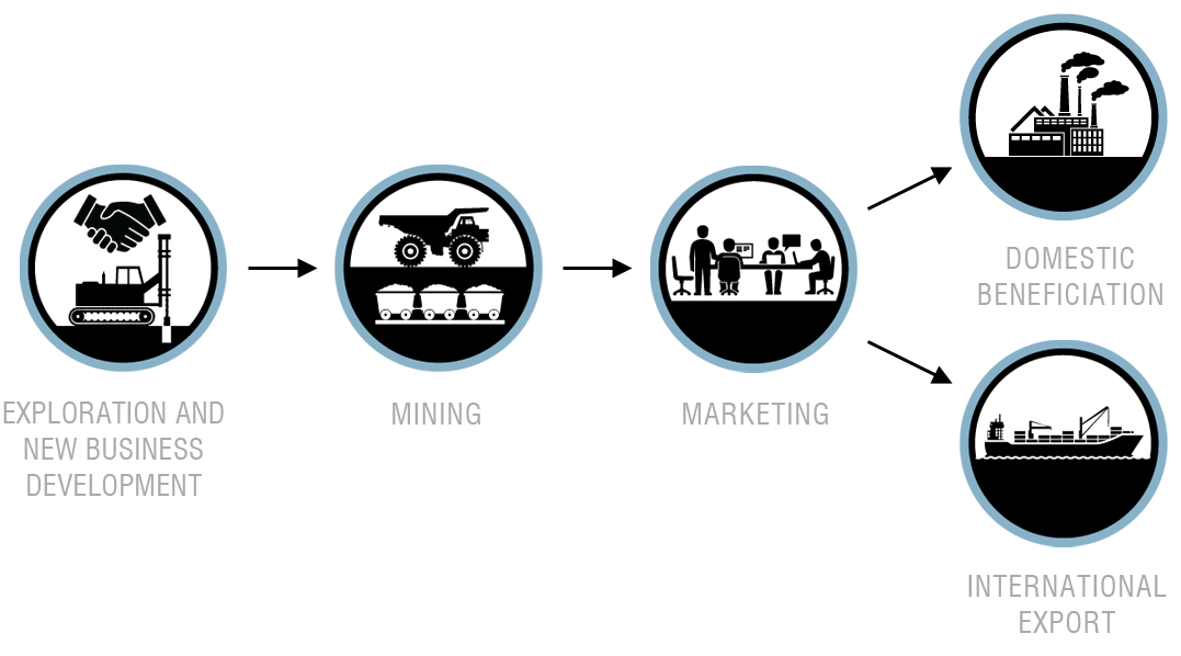 Our business model [heading]